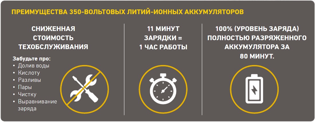 ПРОИЗВОДИТЕЛЬНОСТЬ ДВС, ОБЕСПЕЧИВАЕМАЯ ЛИТИЙ-ИОННЫМ АККУМУЛЯТОРОМ